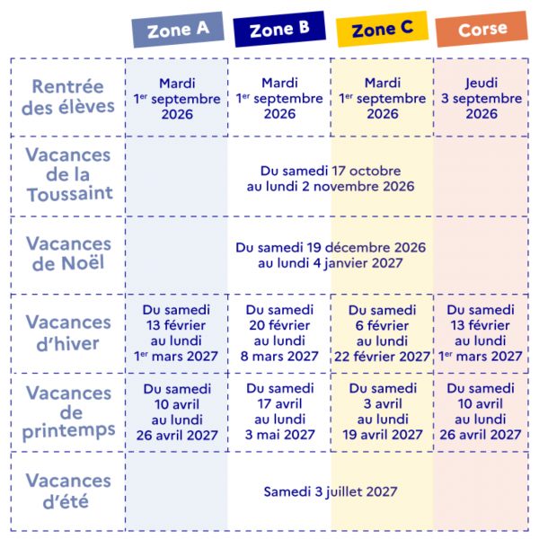 Vacances scolaires 2026-2027 : métropole